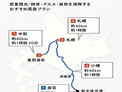 初めての北海道旅行に最適！4泊5日で巡る人気観光スポットと絶景ルート